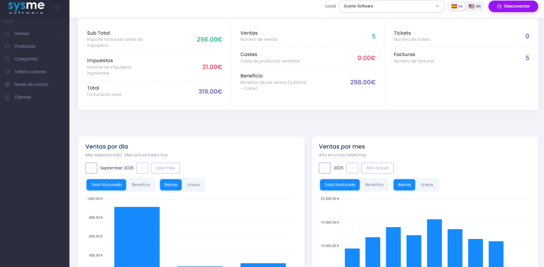 Control del negocio con Sysme Cloud Panel de control de Sysme Cloud